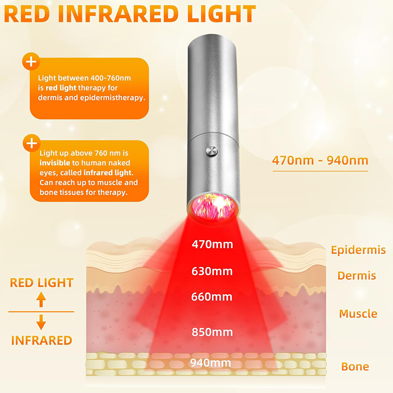 Urządzenie do terapii światłem – Acne Light Therapy Pen recenzja i cena